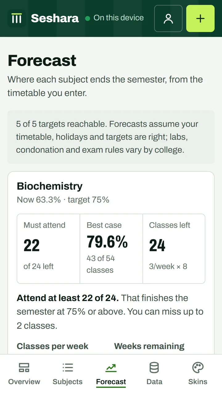 Seshara semester forecast showing the classes left to attend and the best possible finish per subject.